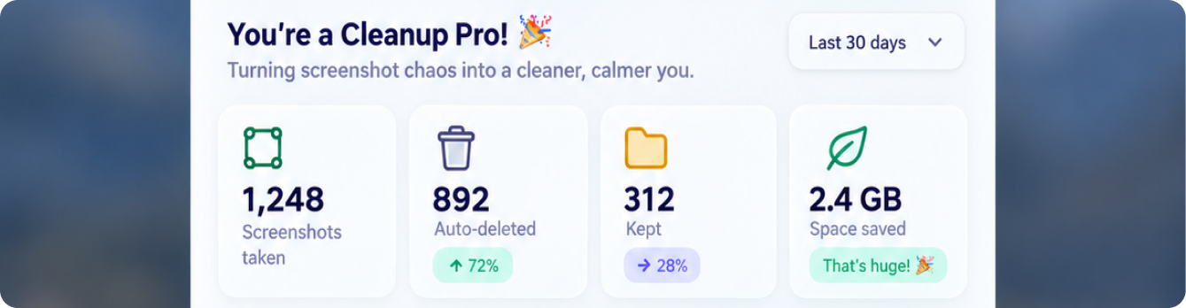 SnapBud cleanup statistics and storage saved